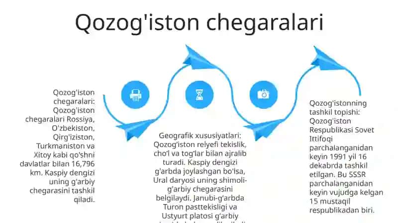 Qozog’Iston Respublikasi. Resoublikaning Tashkil Topishi, Chegaralari, Geografik O’Rnining Xususiyatlari 3