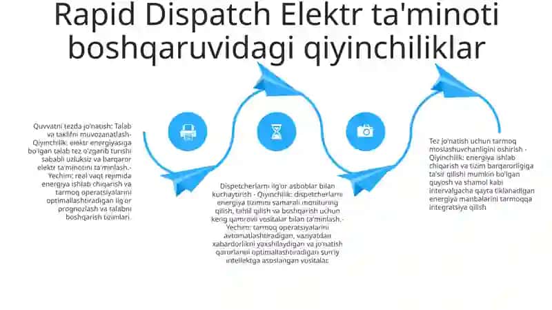 Tezkor Dispecherlikda Elektr Ta'Minotini Boshqarish Usullari Va Vositalari 3