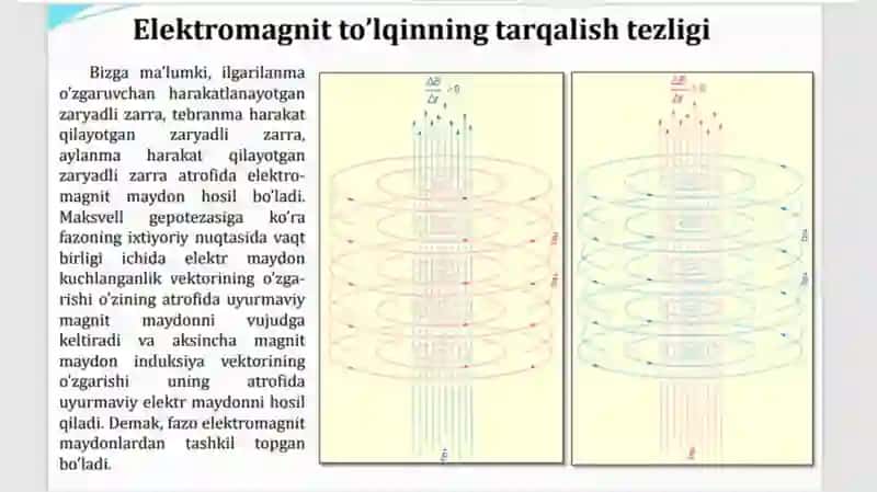 Elektromagnit maydon. Maksvell tenglamalari 3