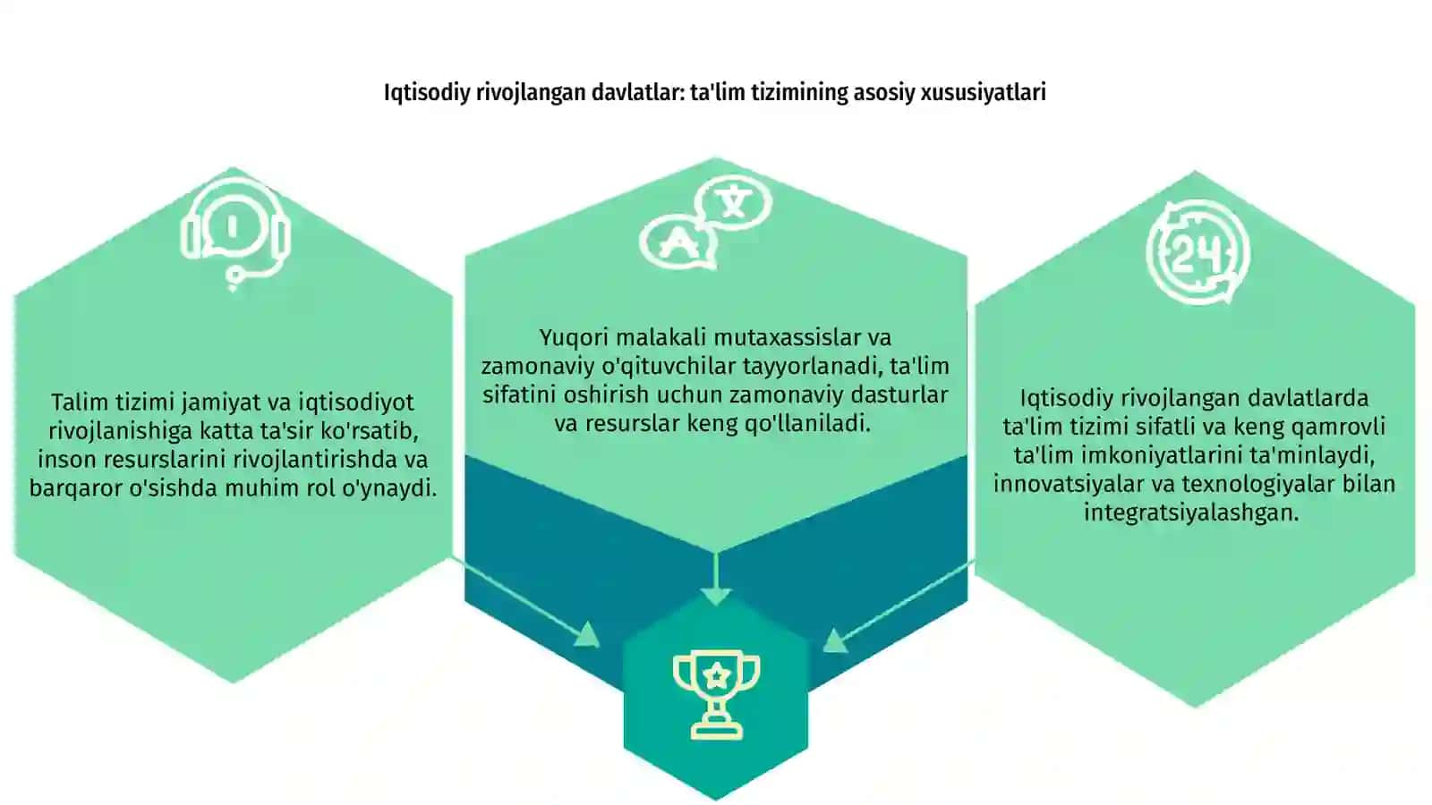 Iqtisodiy rivojlangan davlatlarda ta'lim tizimi 3