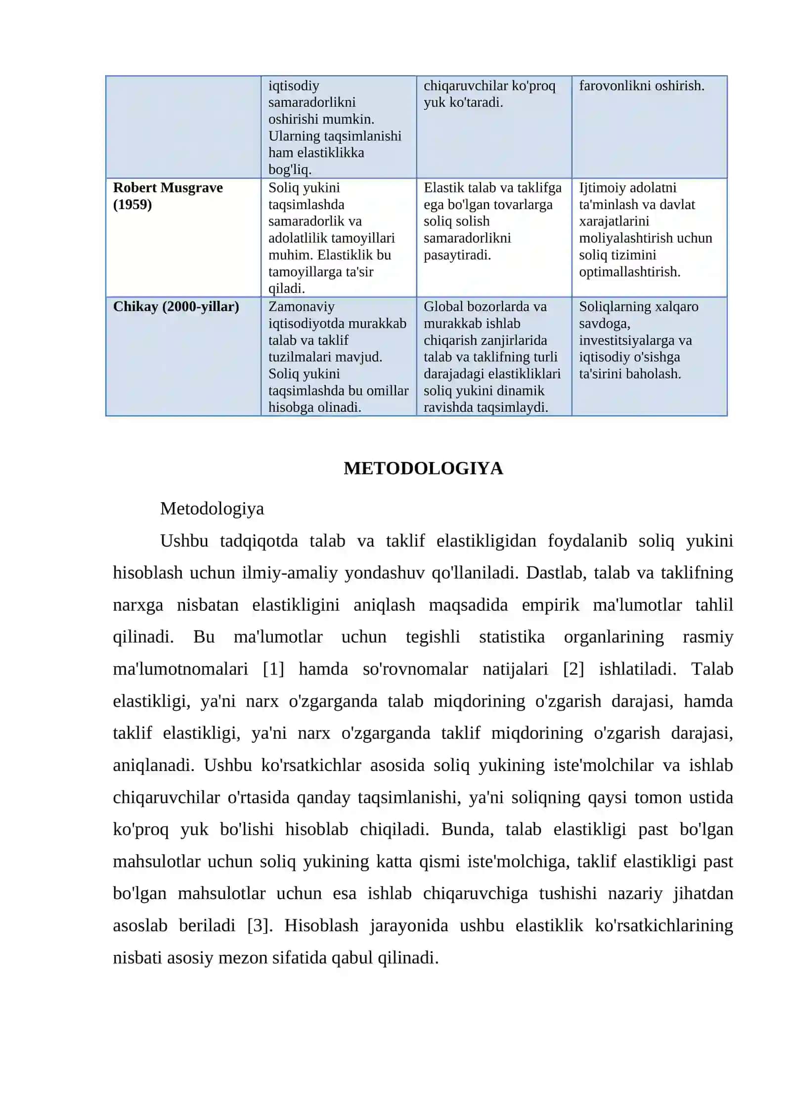 TALAB VA TAKLIF ELASTIKLIGIGA KO'RA SOLIQ YUKINI HISOBLASH 3
