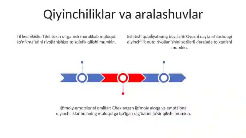 Nutqini kommunikativ vosita sifatida rivojlanishi 3