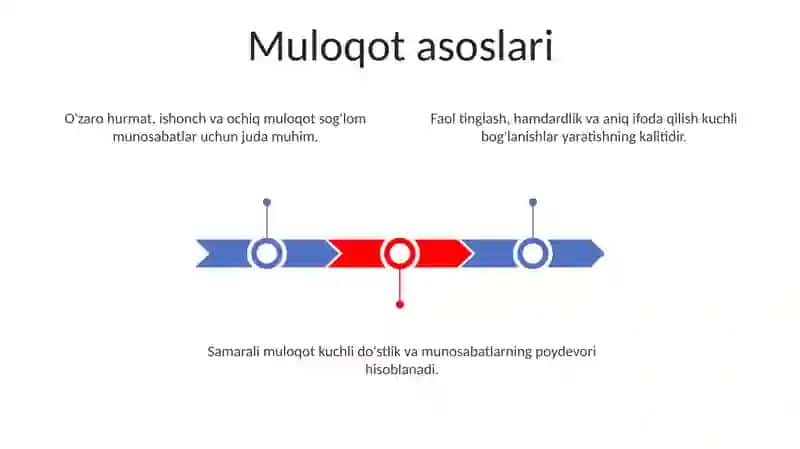 Moslik va munosabat 3