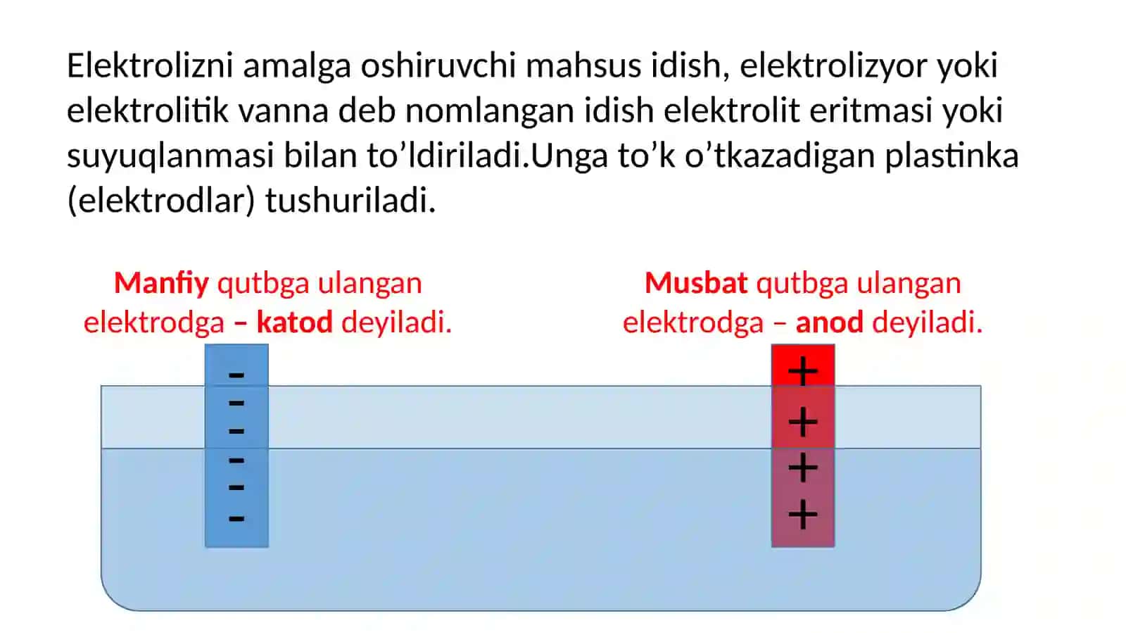 Elektroliz jarayonlari 3