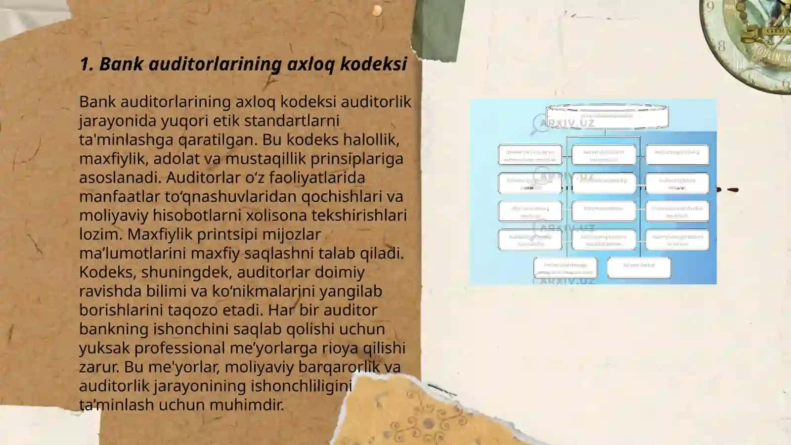 Bank auditorlariga kasbiy etika talablari 3