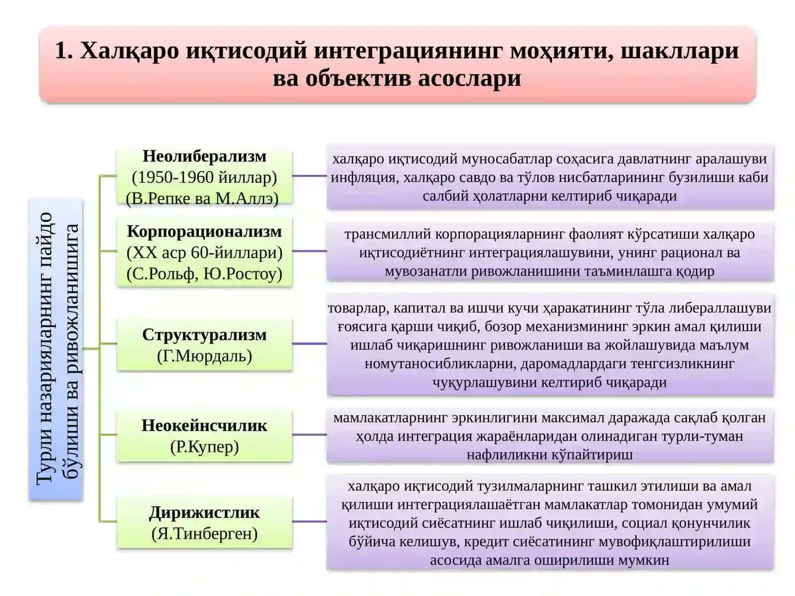 Халқаро Иқтисодий Интеграция Ва Ўзбекистоннинг Жаҳон Ҳамжамиятига Кириб Бориши 3