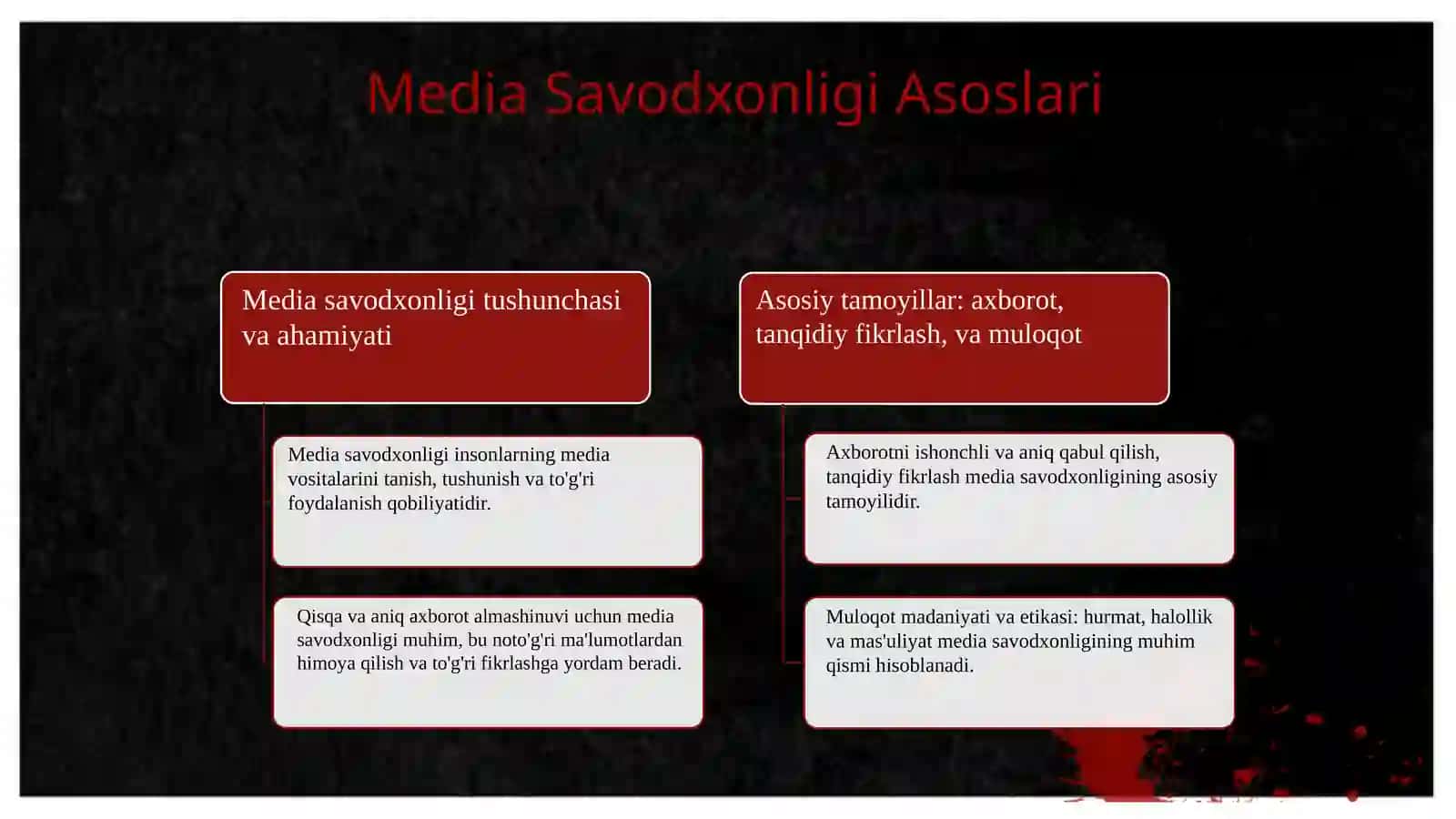 Media savodxonligini va muloqot madaniyati rivoji hamda jamiyatdagi ahamiyat 3