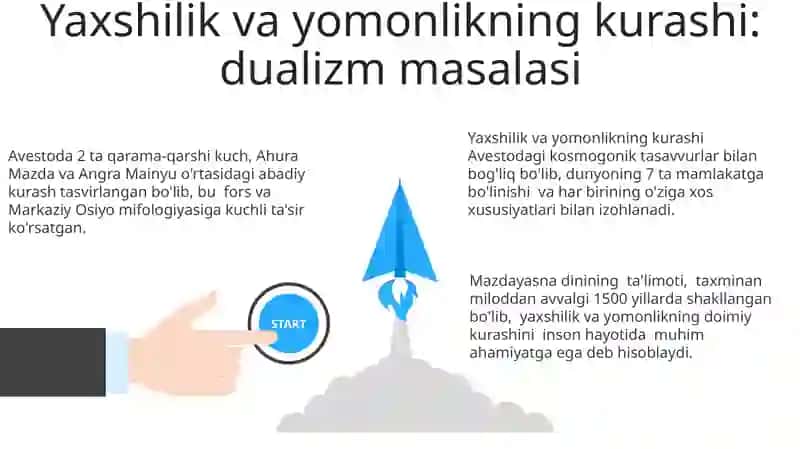 Oʻrta Osiyoda ilk falsafiy qarashlar.(Avesto misolida) 3