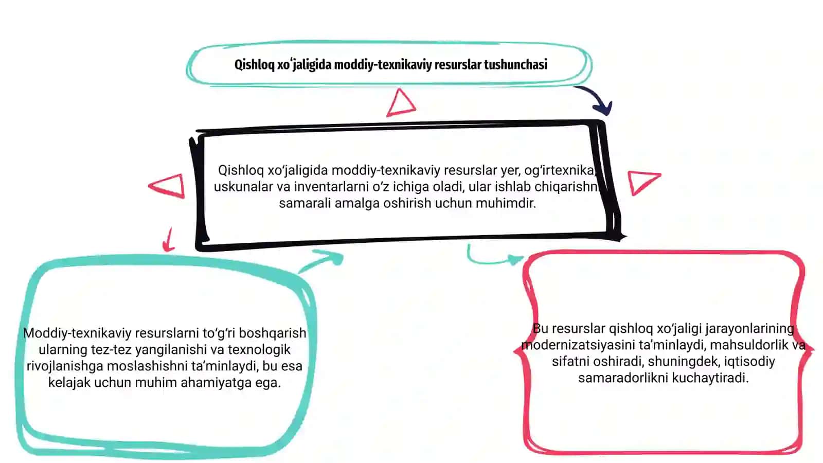 Qishloq xoʻjaligida moddiy-texnikaviy resurslar 3