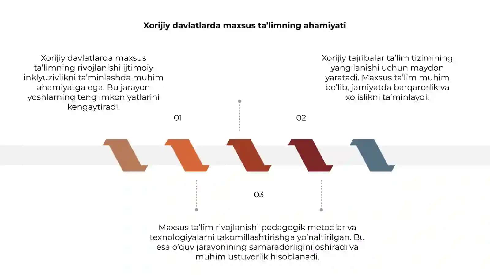 Xorijiy davlatlarda maxsus ta'limning rivojlanish farazlari 3