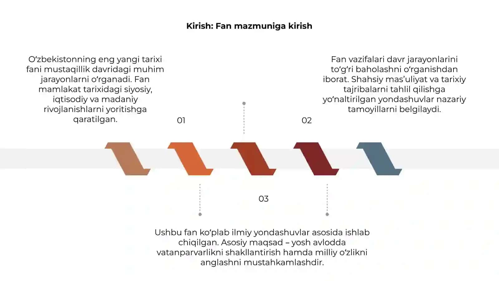 O‘zbekistonning eng yangi tarixi fani 3