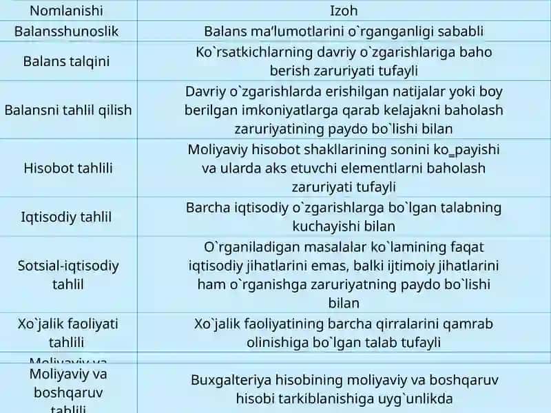 Iqtisodiy tahlilningfansifatidashakllanishivarivojlanishbosqichlari 3