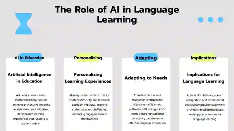 AI and Edu Applications. Why AI is Useful for Language Learning? 3