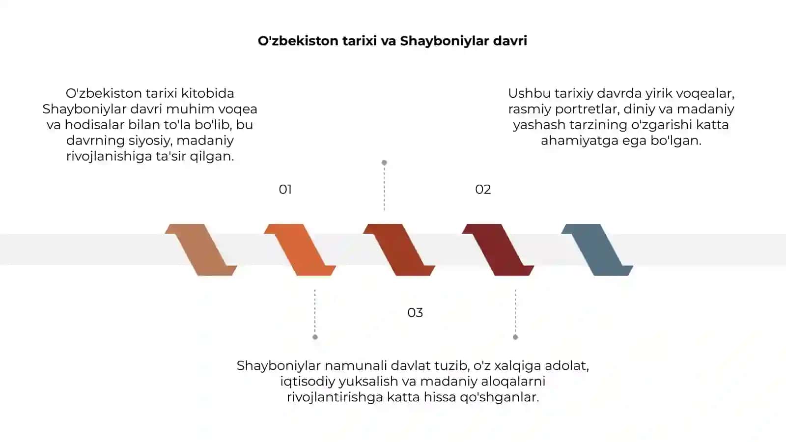 O'zbekiston tarixi va Shayboniylar davri 3