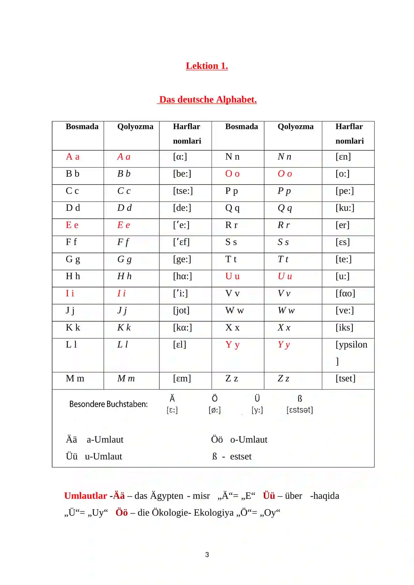 DEUTSCH Nemis tili o'quv qo'llanma 3