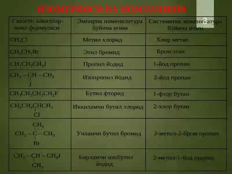 Галогенларга ишлов бўладиган углеводородлар 3