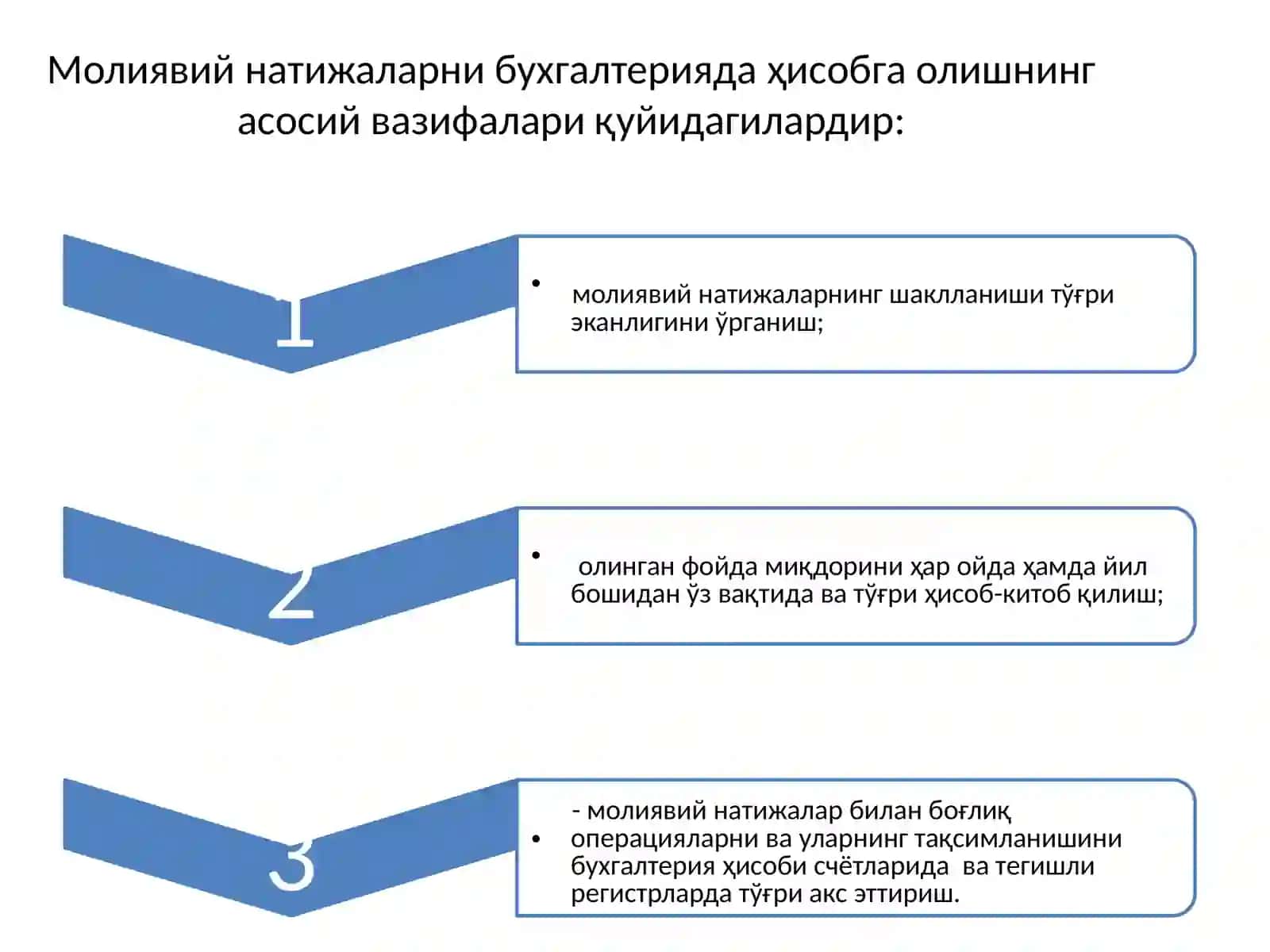 Молиявий натижалар ҳисоби ва молиявий ҳисоботлар 3