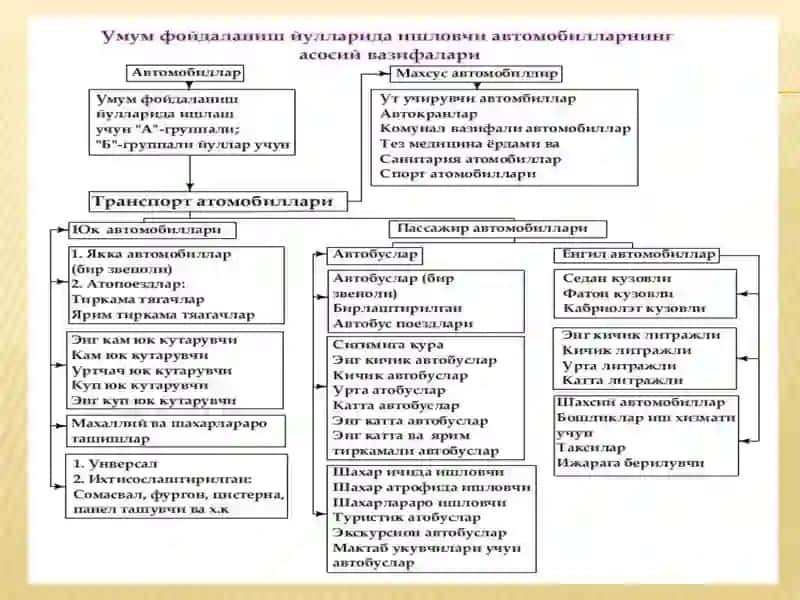 Аvtomobil trаnsporti texnikа jihozlаri 3