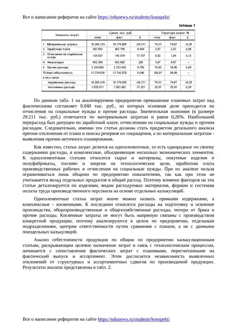 Cебестоимость продукции, работ и услуг 3