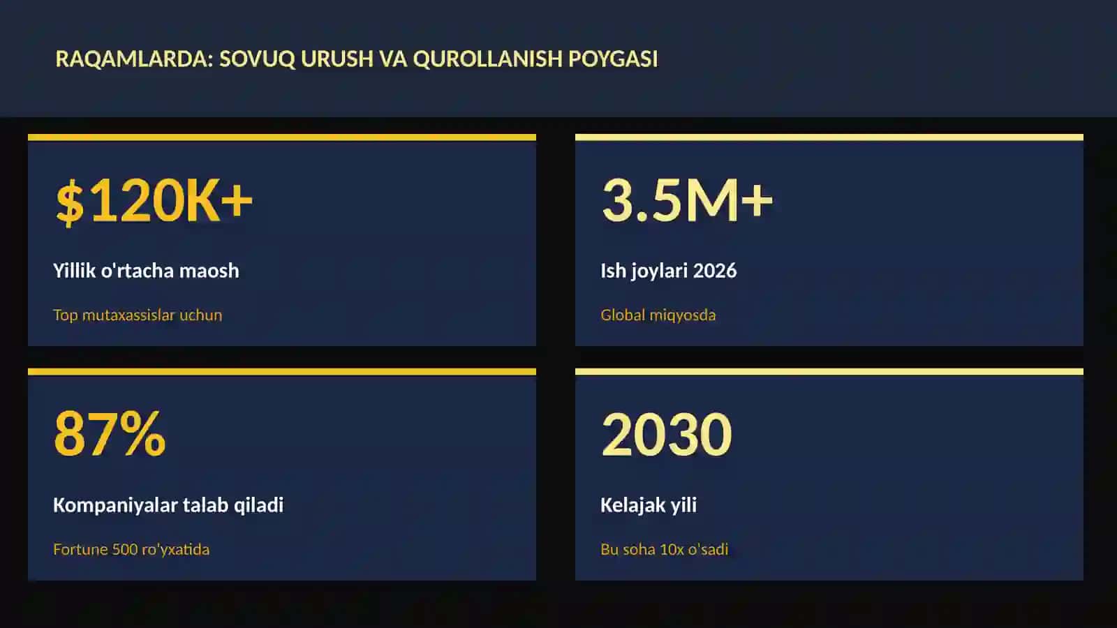 Sovuq urush va qurollanish poygasi 3