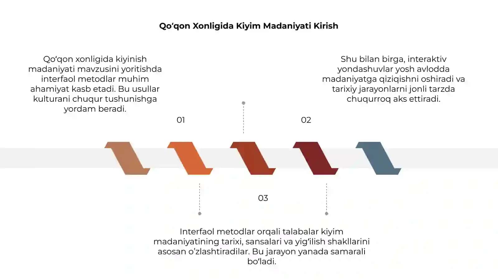 Qoʻqon Xonligida Kiyinish Madaniyati 3