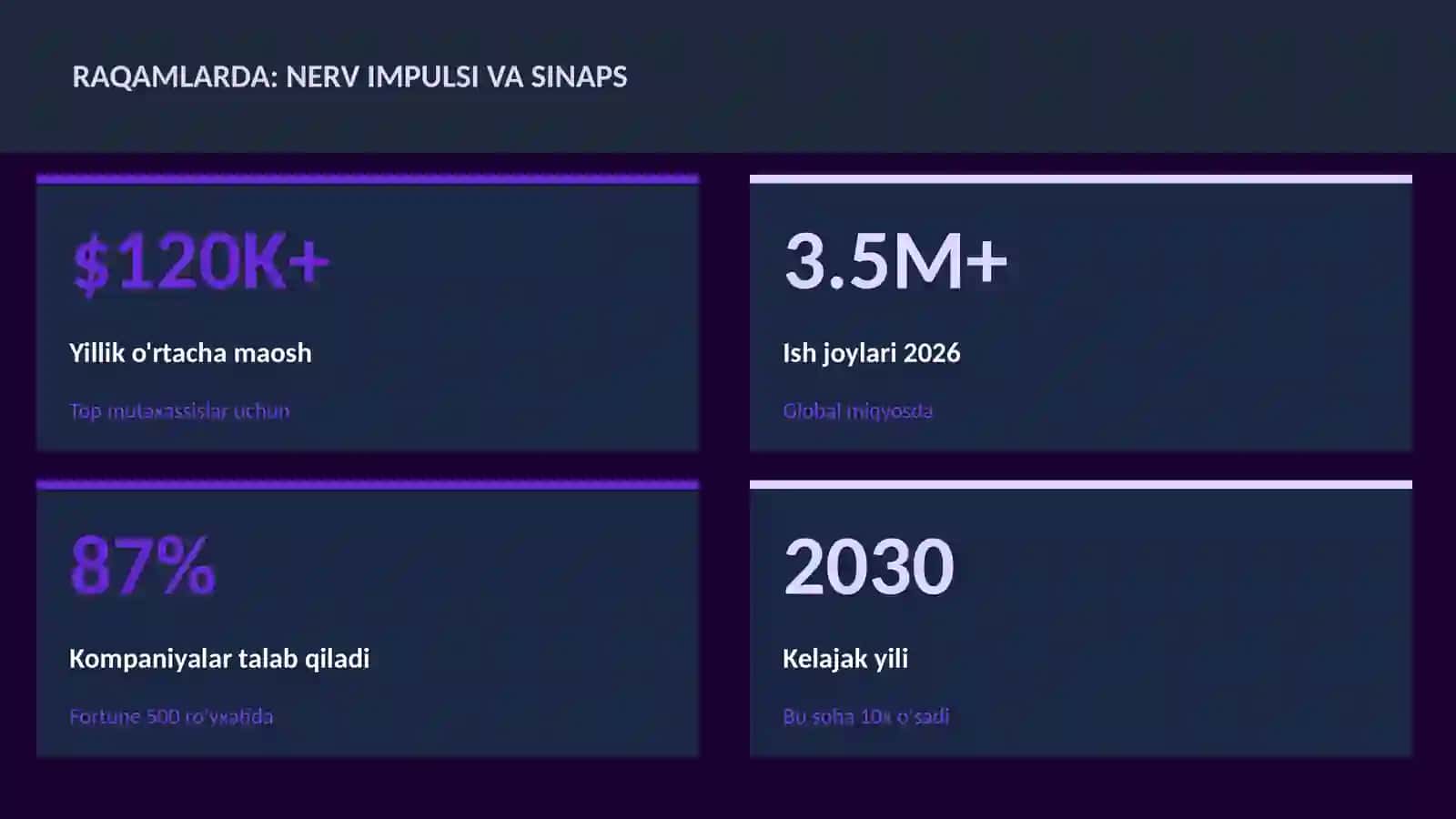 Nerv impulsi va sinaps 3