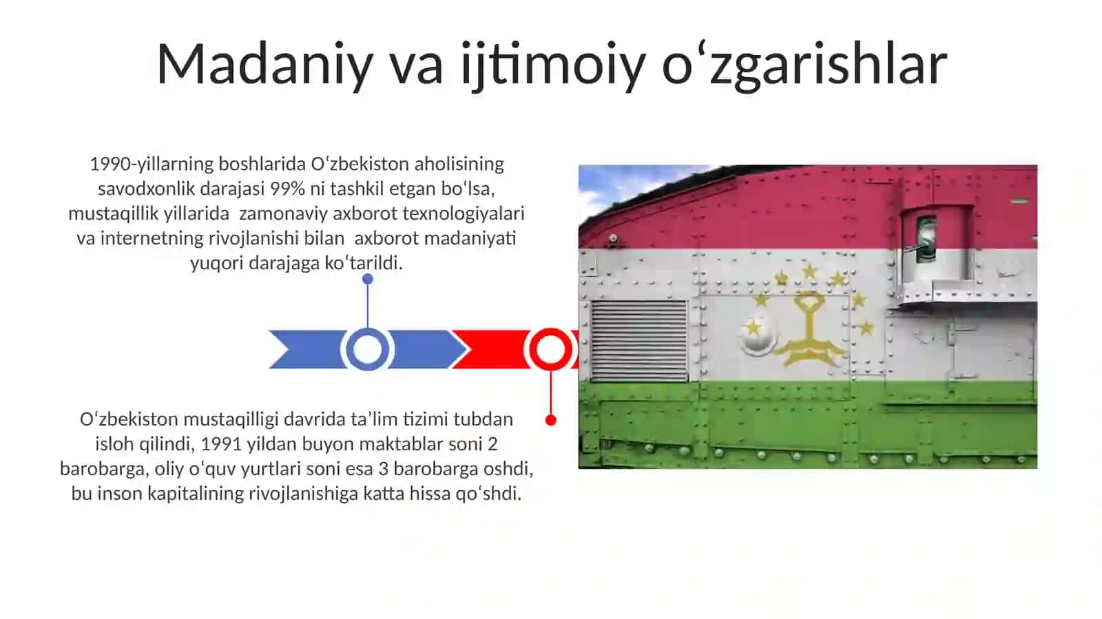 Mustaqil oʻzbekoston Respublikasinig tashkil topishi va unig tarixiy axamyati 3