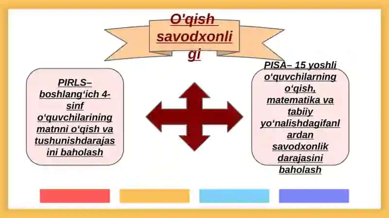 O'zbek til va adabiyoti yo'nalishi 5-20 guruh talabasi Olimova Sevinchning 3