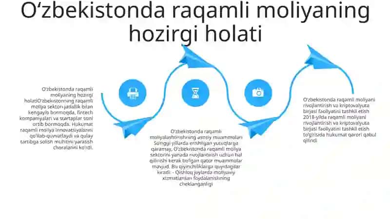 OʻZbekistonda Raqamli Moliyani Rivojlantirish Va Kripto-Birjalar Faoliyatini Tashkil Etish Masalalari 3