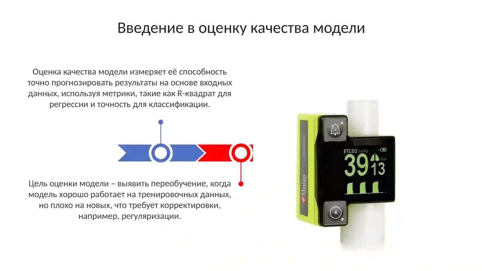 Оценка качество модели с помощи частные коэффицентом коореляции 3