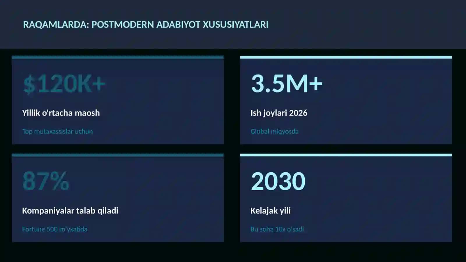 Postmodern adabiyot xususiyatlari 3