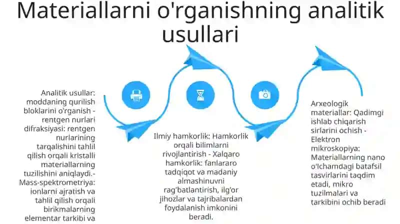 Qadimiy Ishlab Chiqarish Texnologiyasi OʻRganish 3