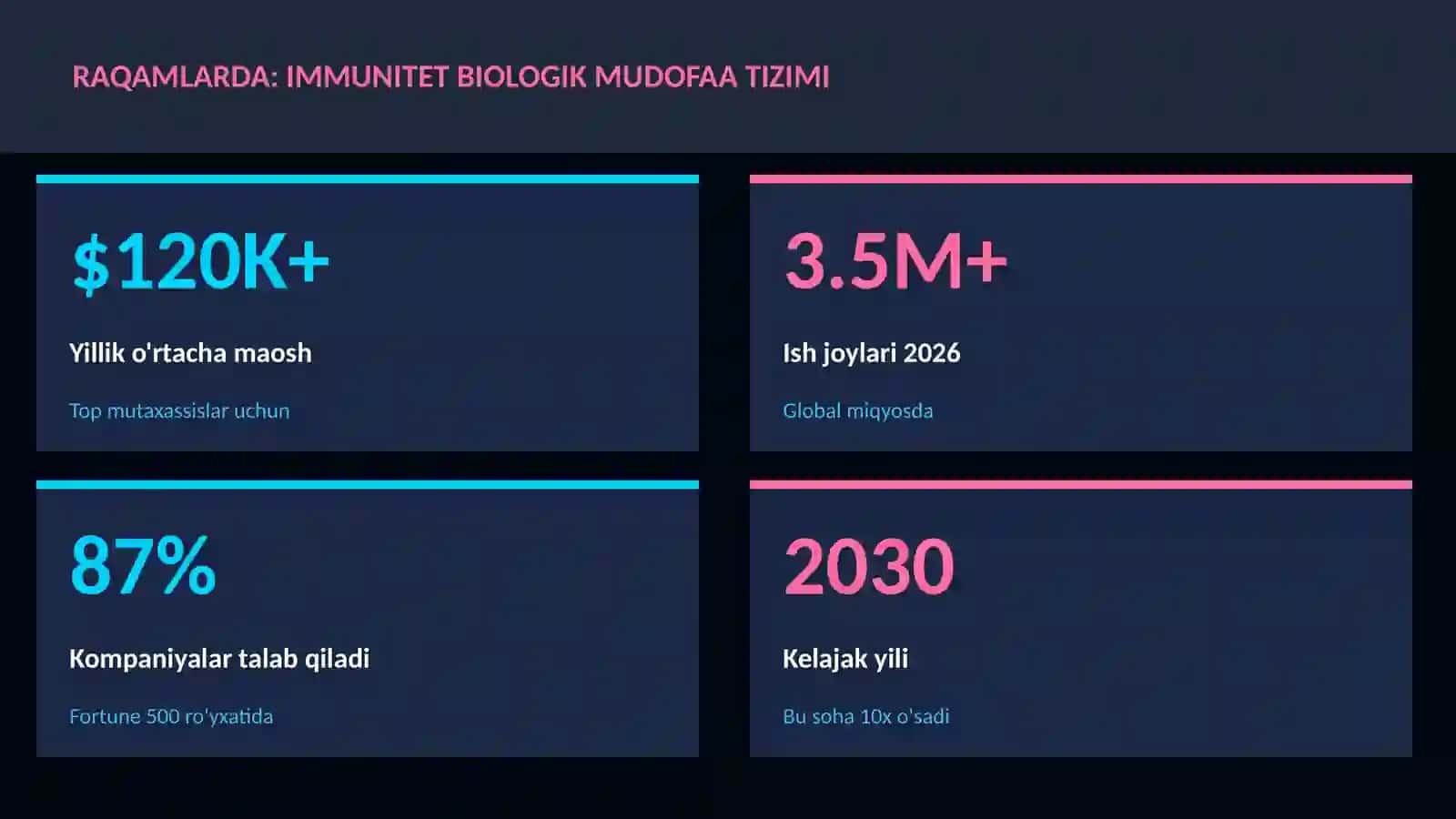 Immunitet biologik mudofaa tizimi 3