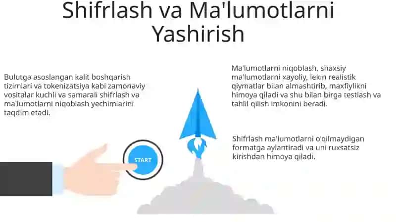 Zamonaviy Xavfsizlik Texnologiyalari va Vositalari 3