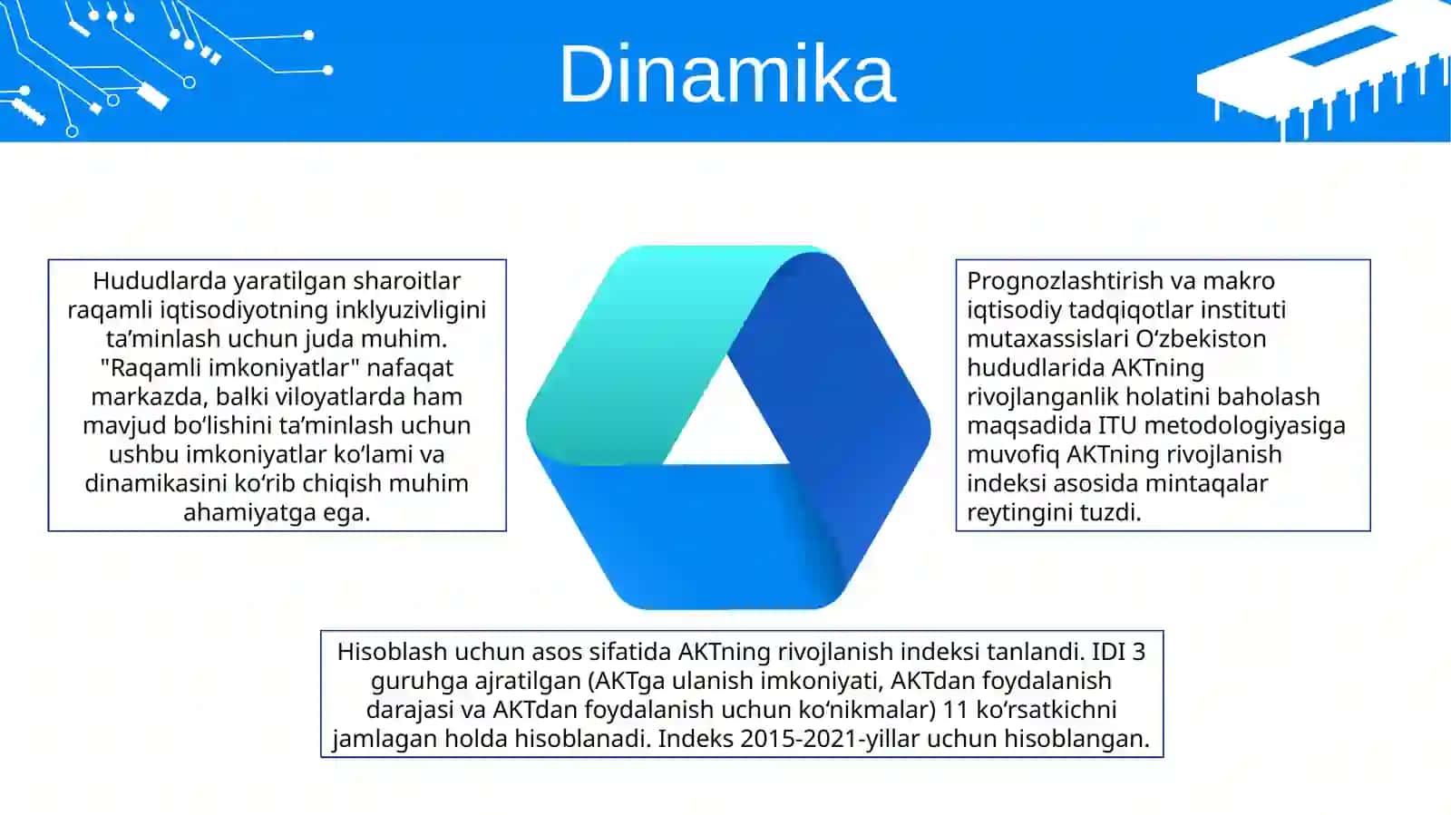 BMTning AKTdan foydalanish samaradorligini baholaydigan indeksi 3