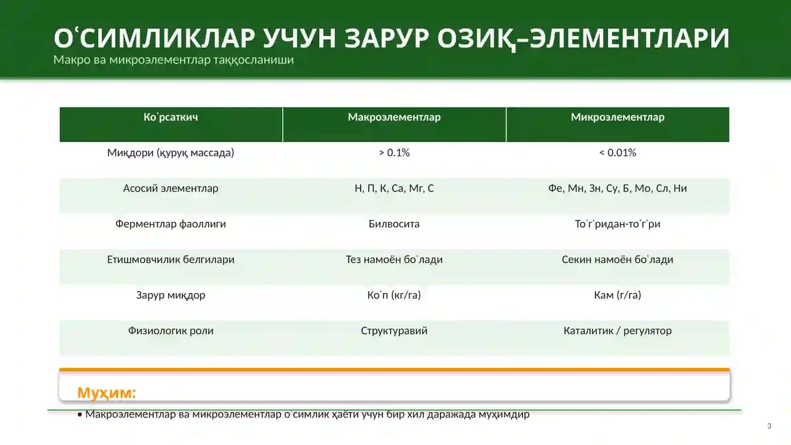 МИКРОEЛEМEНТЛАР ВА УЛАРНИНГ ФИЗИОЛОГИК АҲАМИЯТИ 3