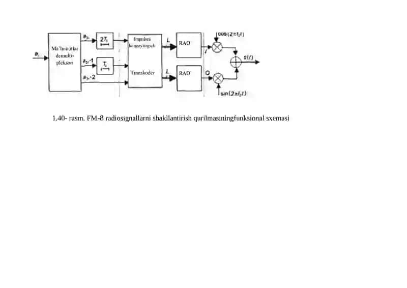 FM-8 radiosignal uchun signallar turkumi 3