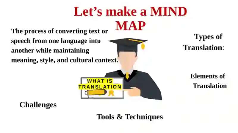 INTRODUCTION TO “THEORY OF TRANSLATION” 3