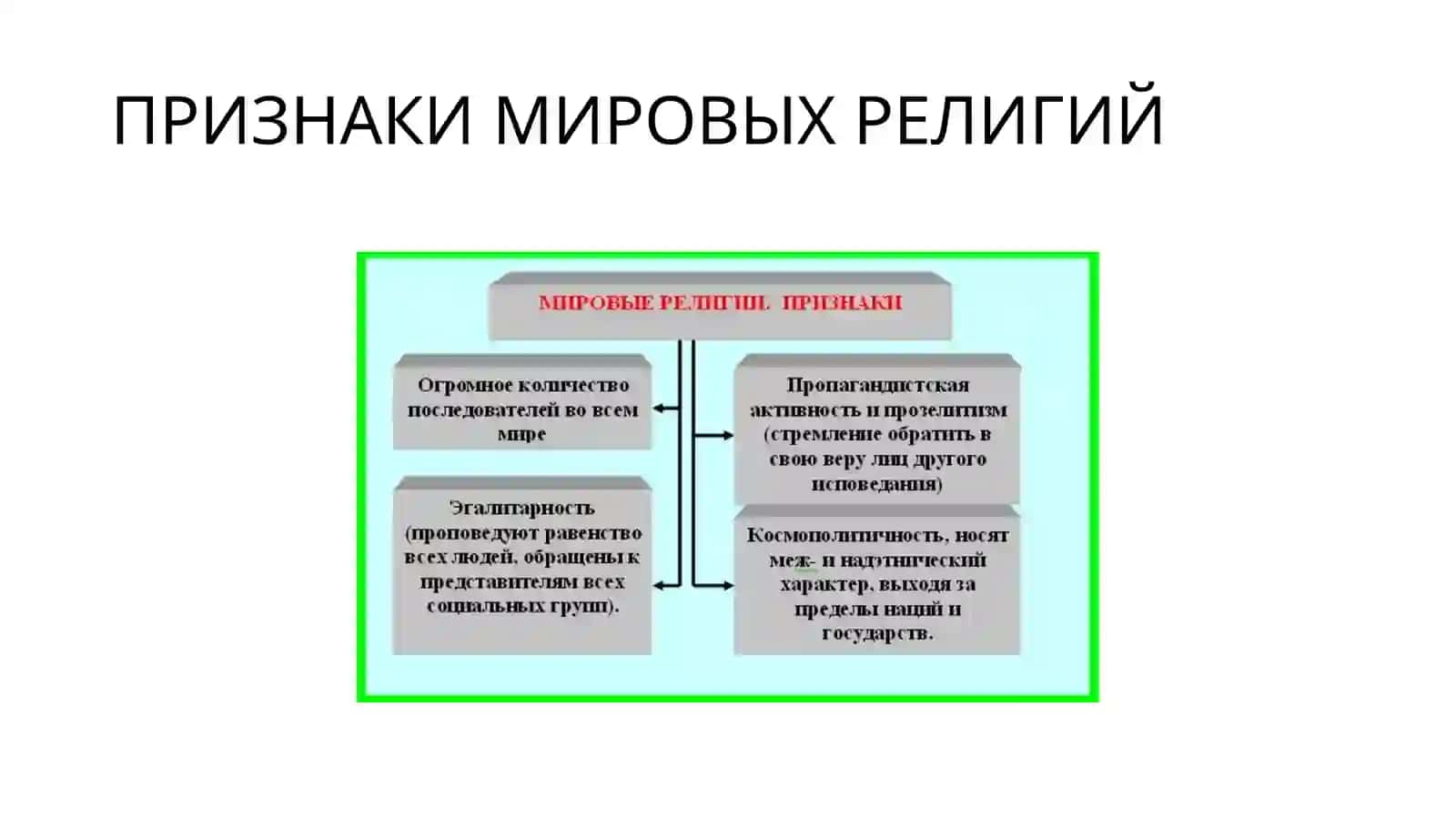 МИРОВЫЕ РЕЛИГИИ 3