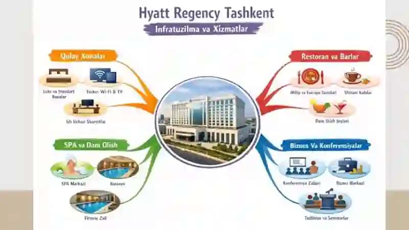 Hyatt Regency Tashkent mehmonxonasi 3