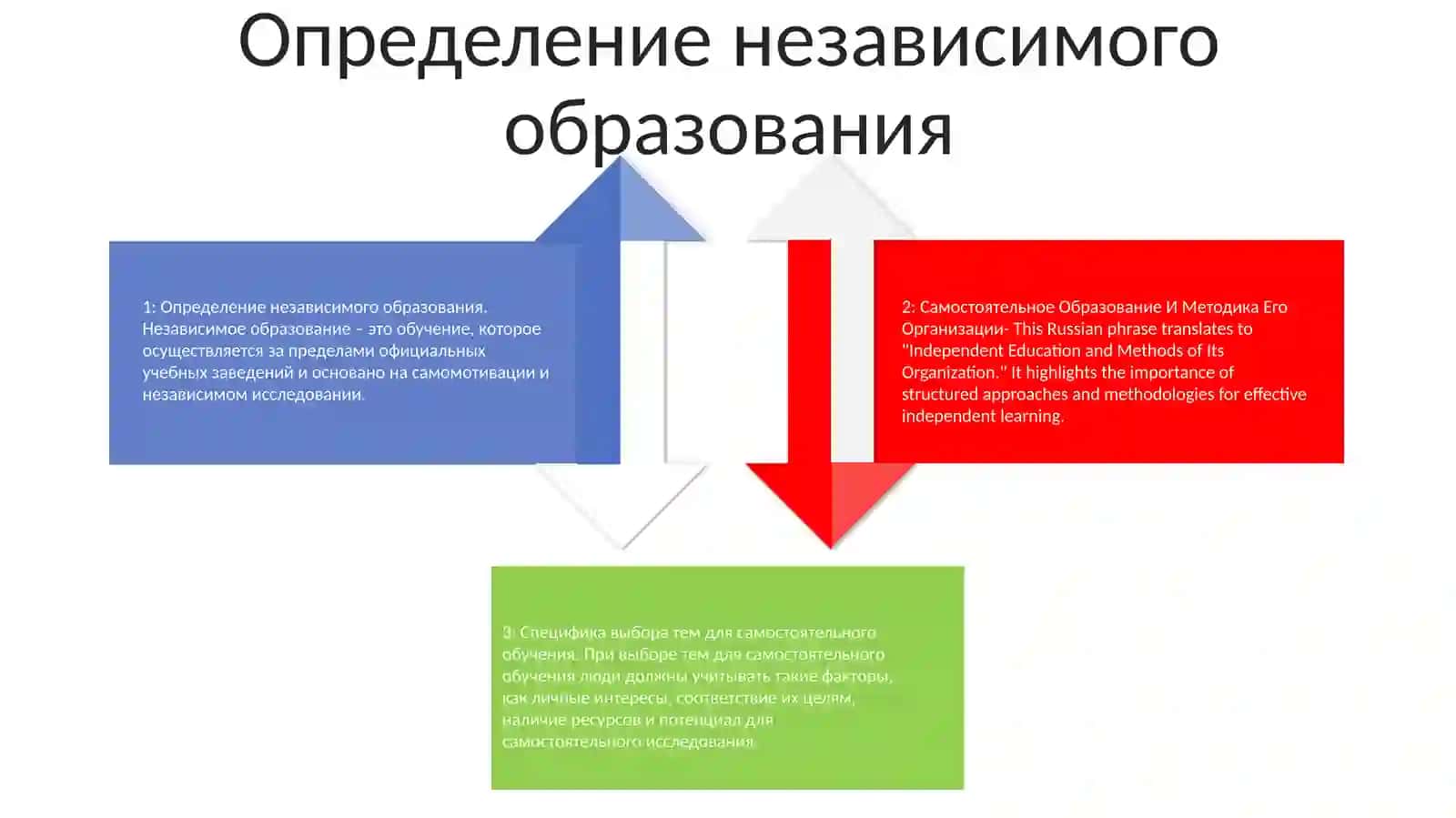 Самостоятельное Образование И Методика Его 3