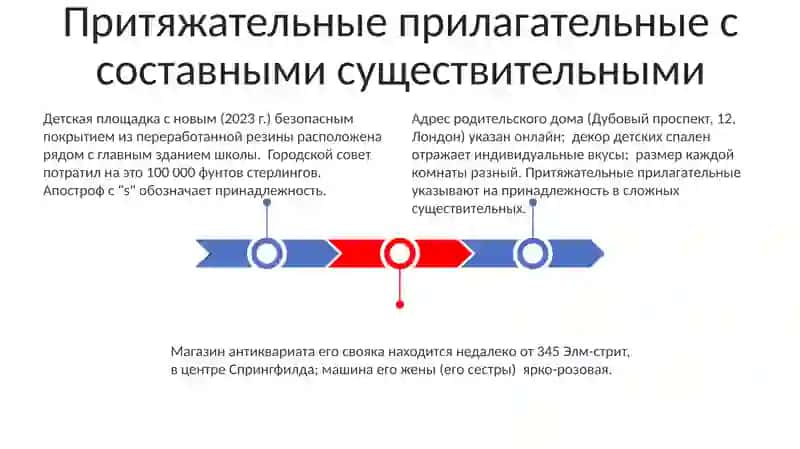 Окончания притяжательных имен прилагательных 3