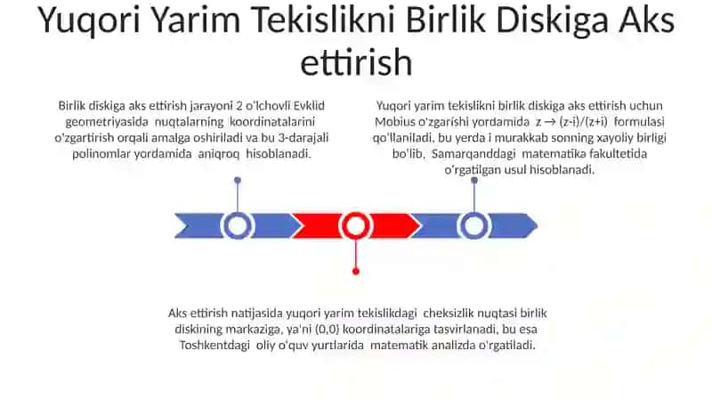Yuqori Yarim Tekislikni Birlik Diskiga Aks Ettirish 3
