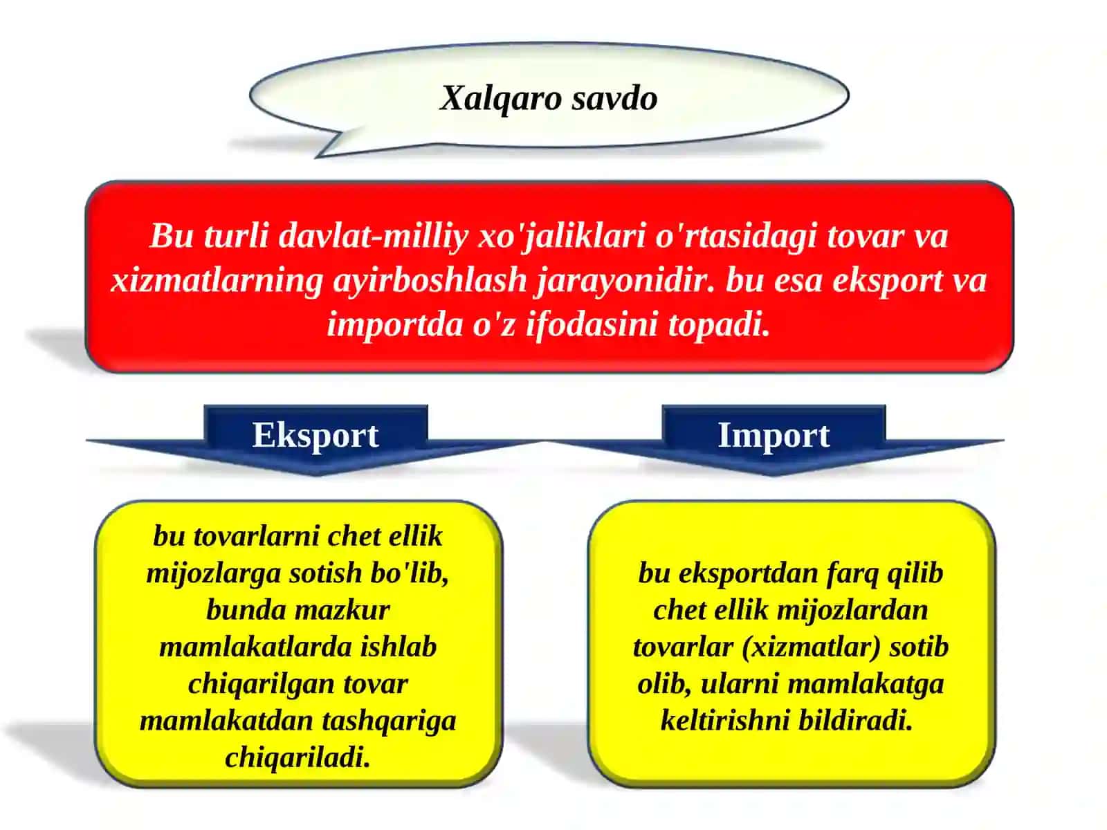 Xalqonun bozori. Xalqaro valyuta va kredit munosabatlari 3