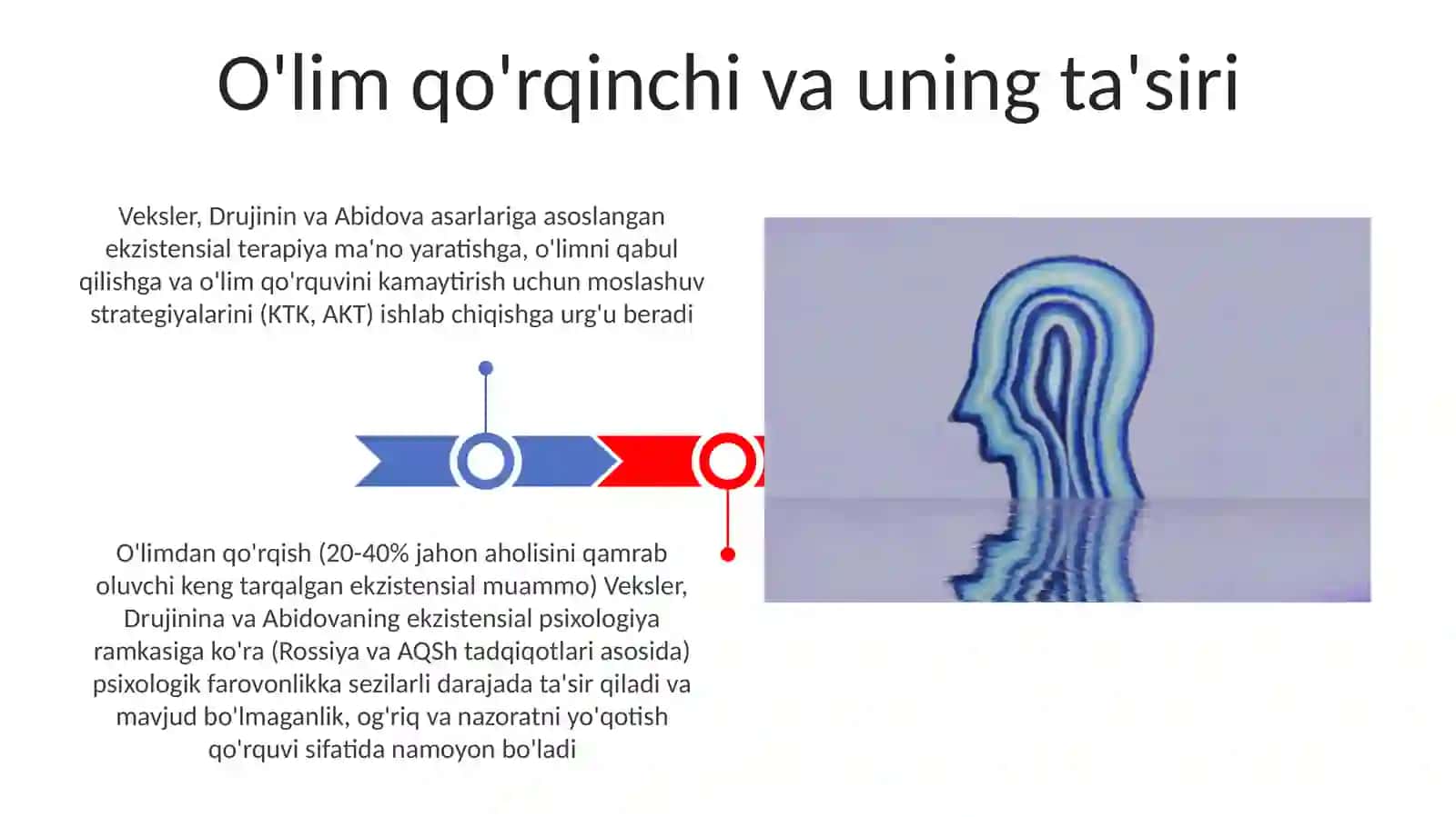 Egzistensial psixologiya 3