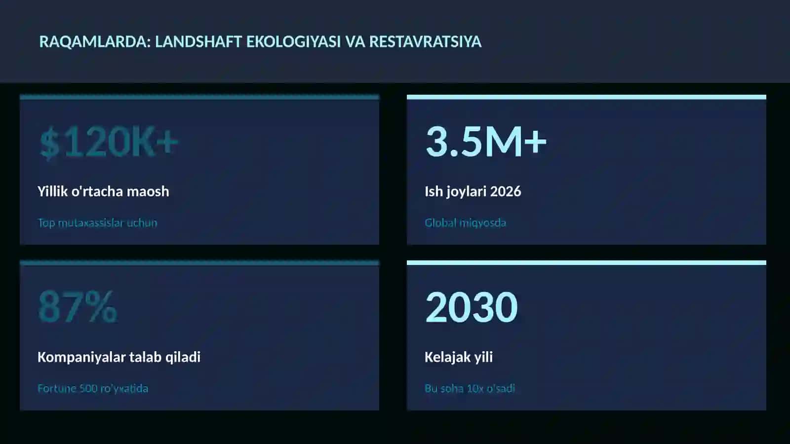 Landshaft ekologiyasi va restavratsiya 3