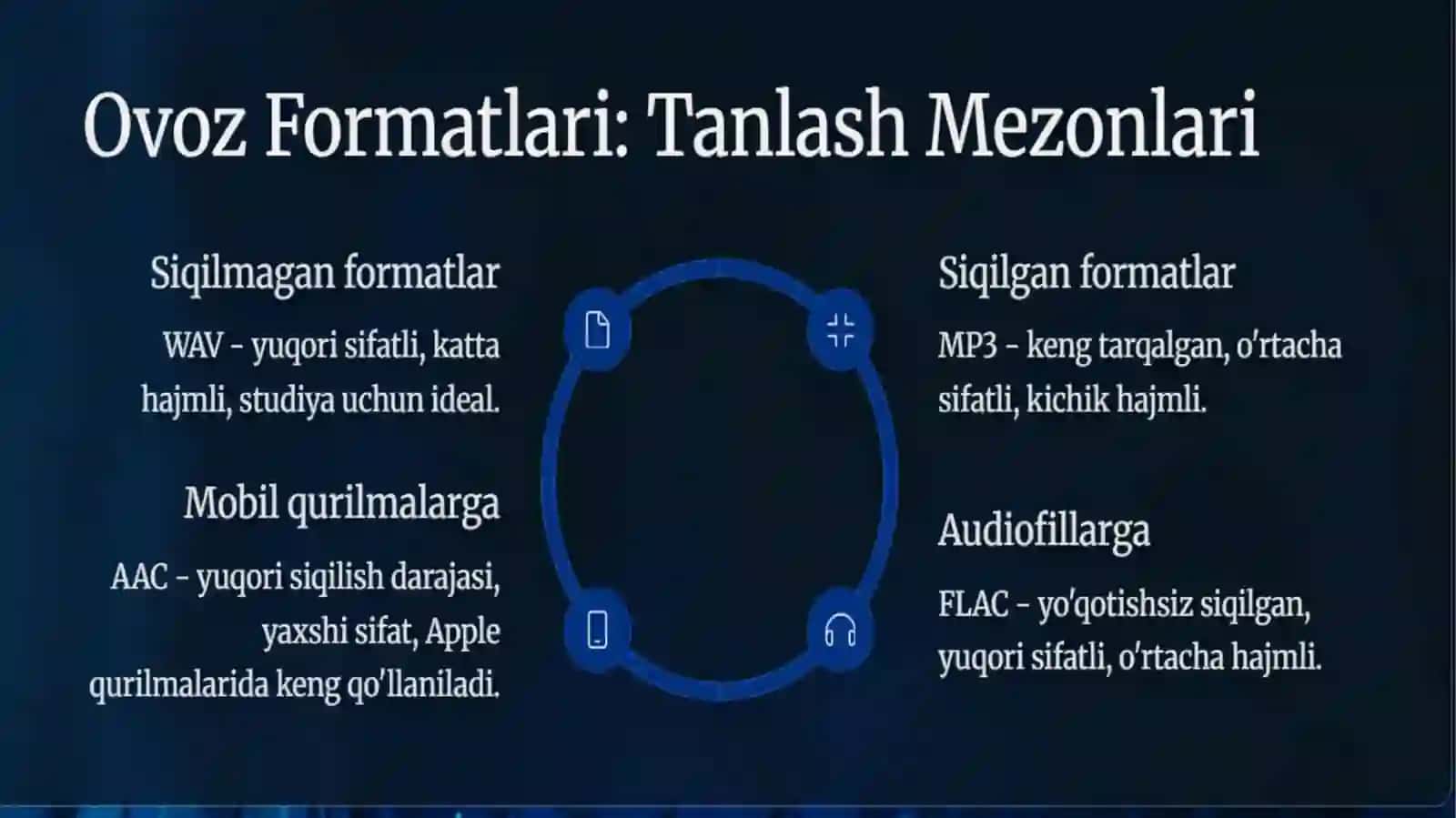 Ovoz taxrirlash dasturlari yordamida sifati va formatini optimallashtirish 3