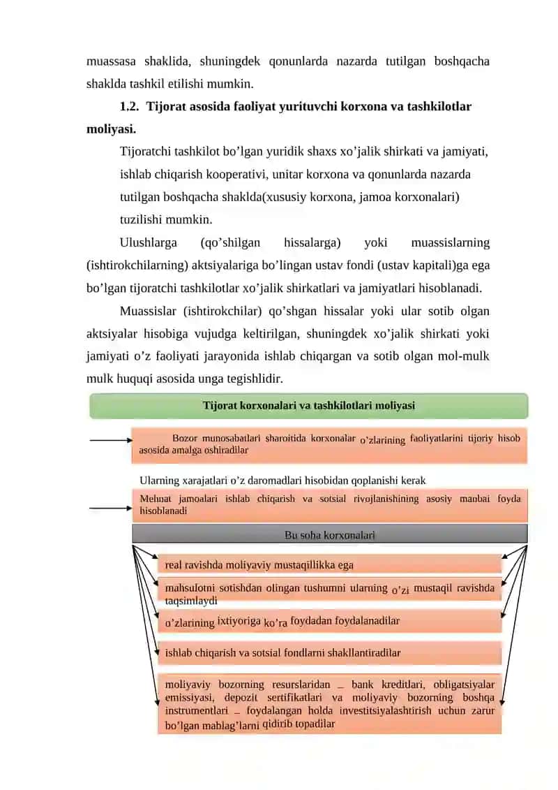 Xoʼjalik yurituvchi subʼektlar moliyasi 3