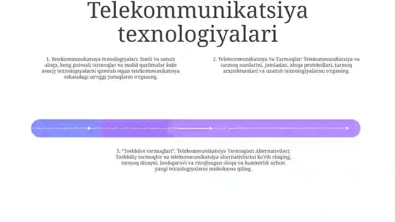 Telekommunikatsiya Va Tarmoqlar 3