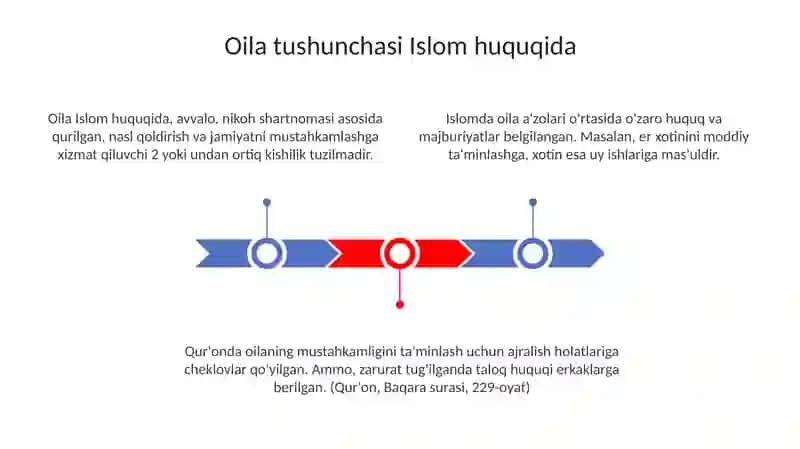 Oila va Nikoh: Asosiy Tushunchalar 3